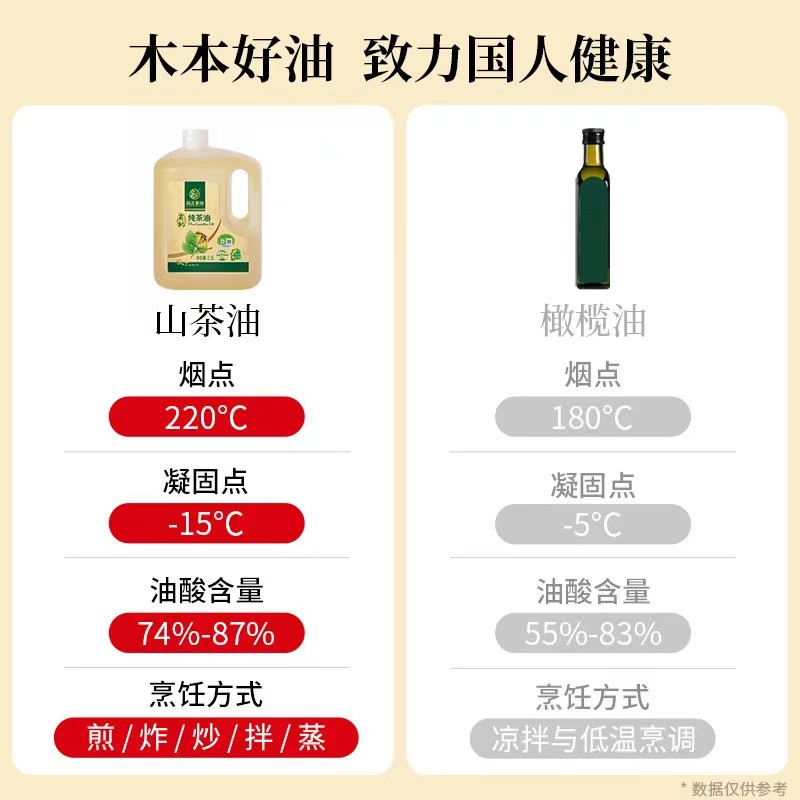 乐安县有机纯茶油2.5L